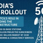 India 5G Rollout
