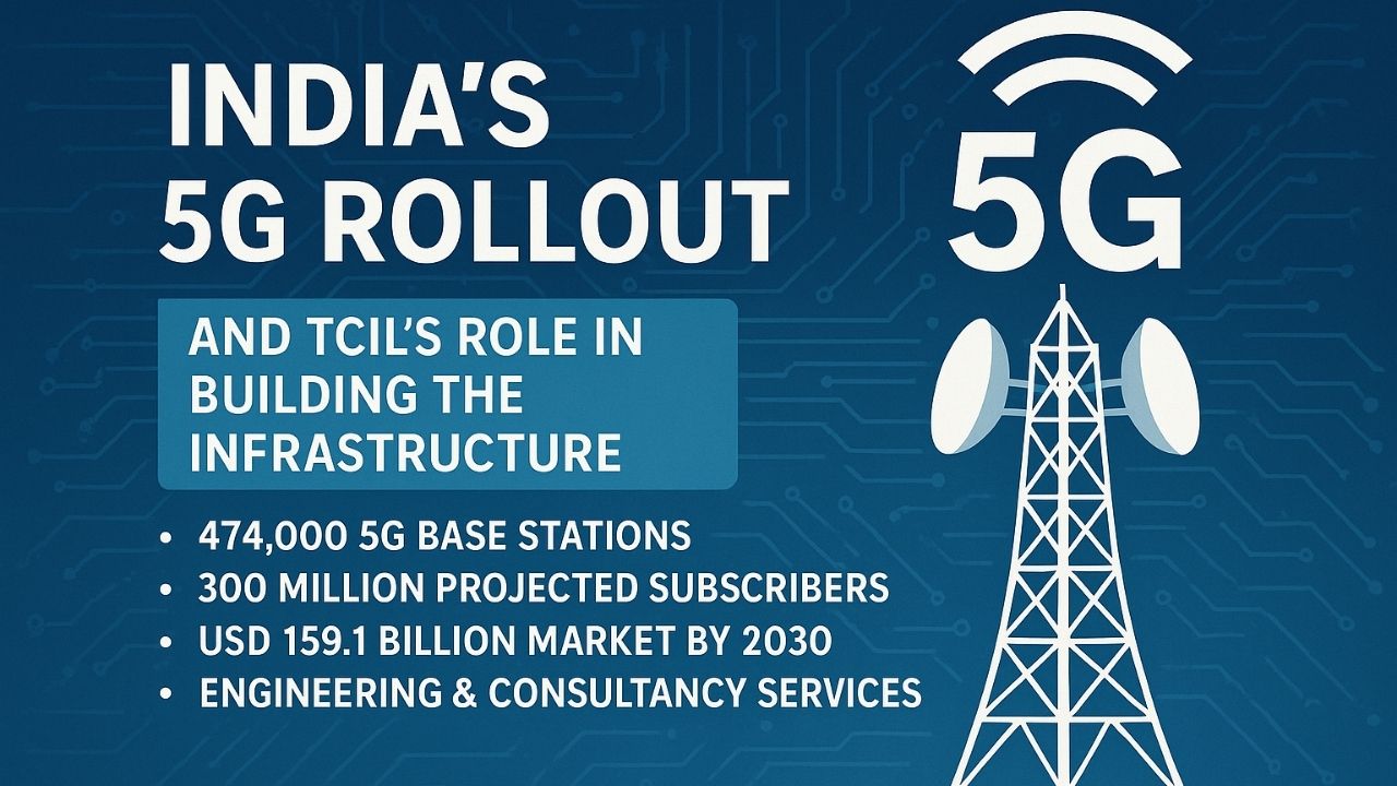 India 5G Rollout